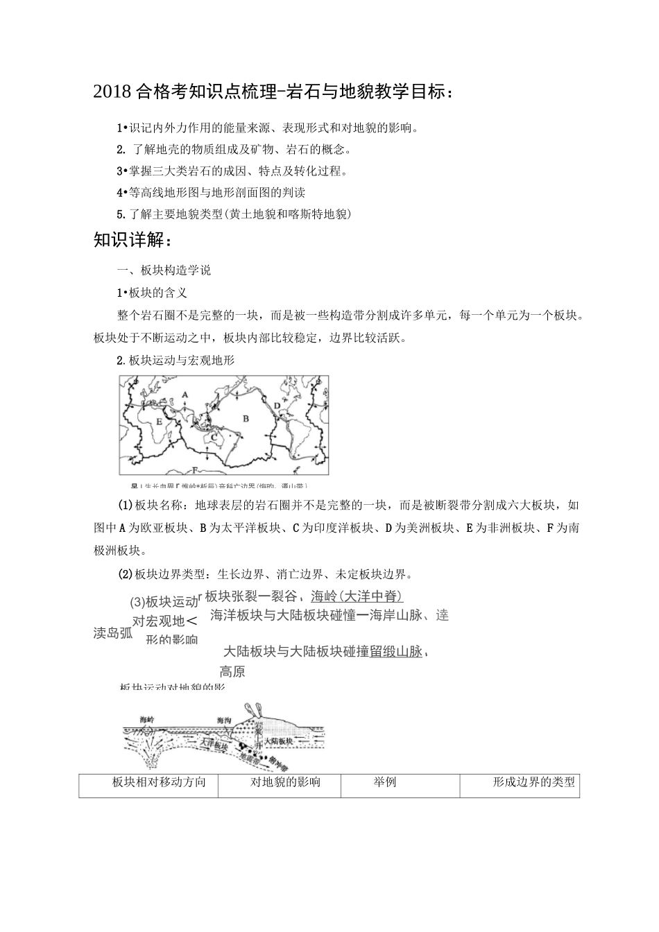 地理知识点梳理-岩石与地貌_第1页