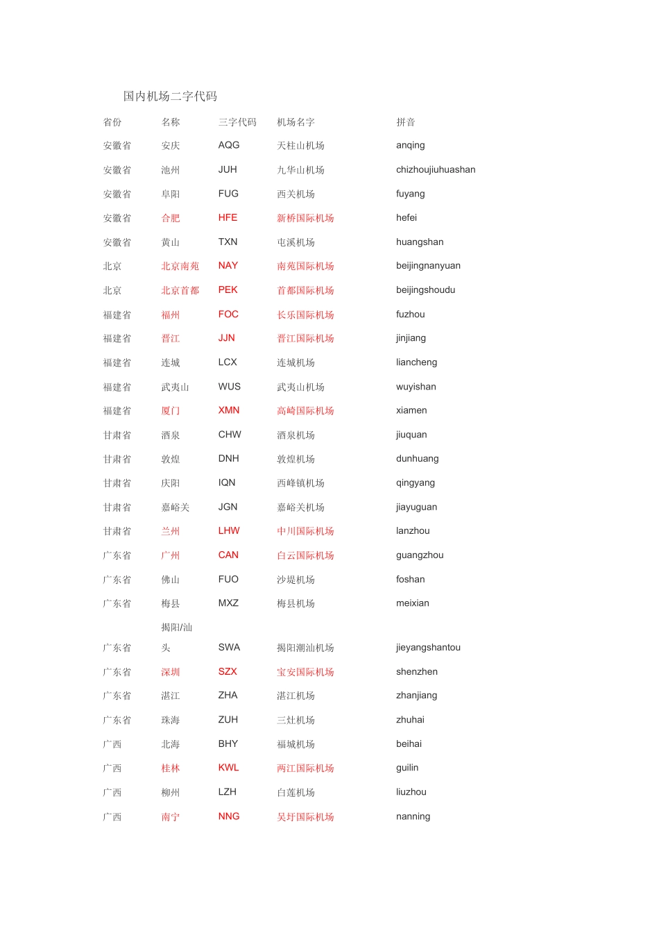 国内机场三字代码_第1页
