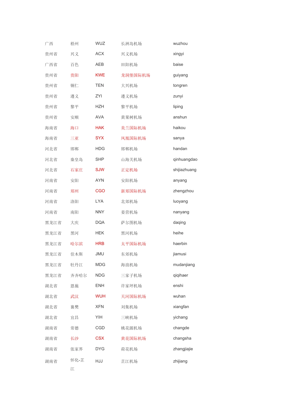 国内机场三字代码_第2页