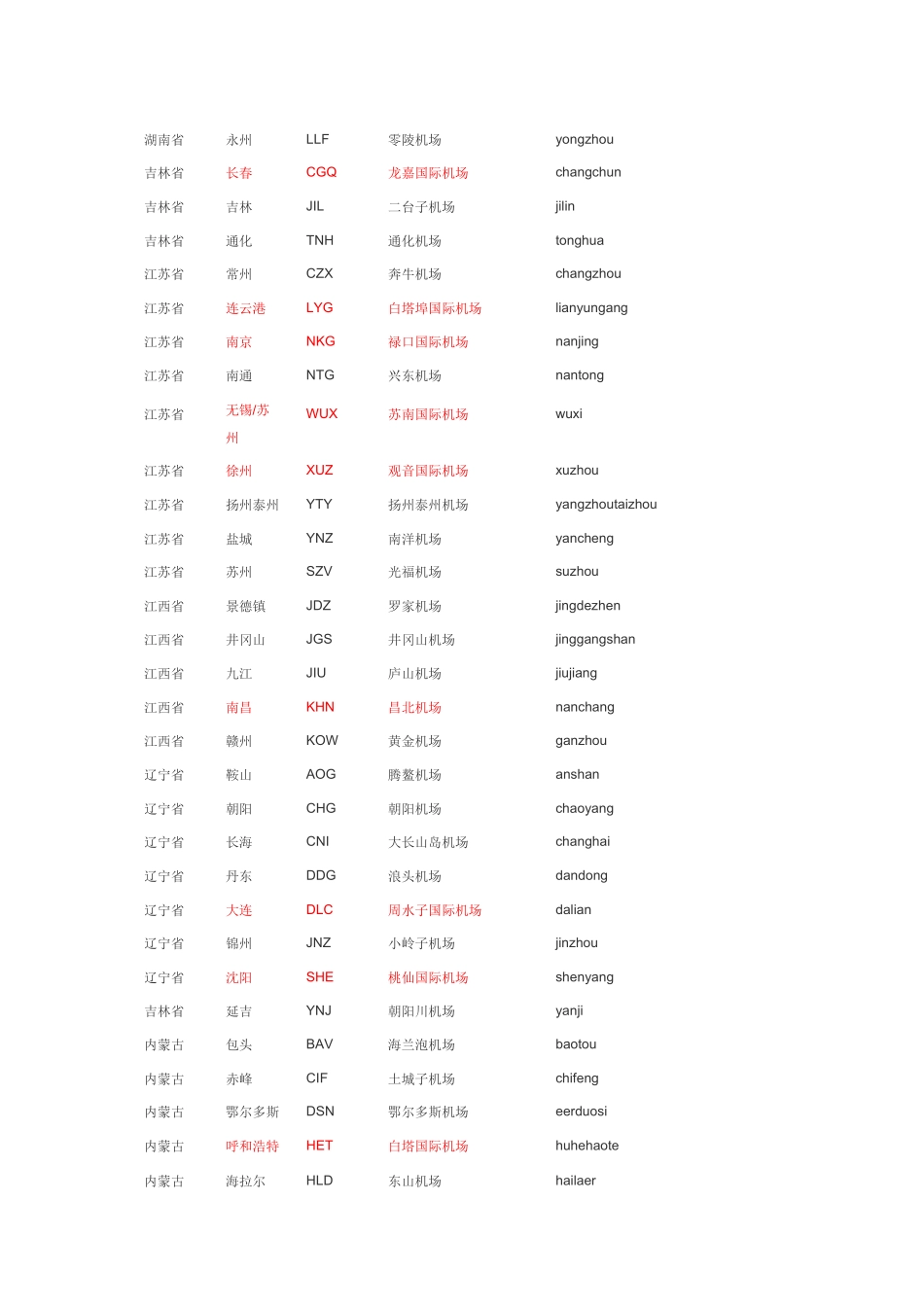 国内机场三字代码_第3页