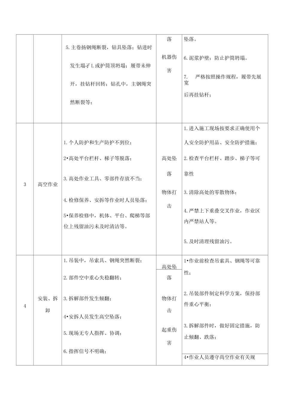 汽车吊风险源辨识_第2页