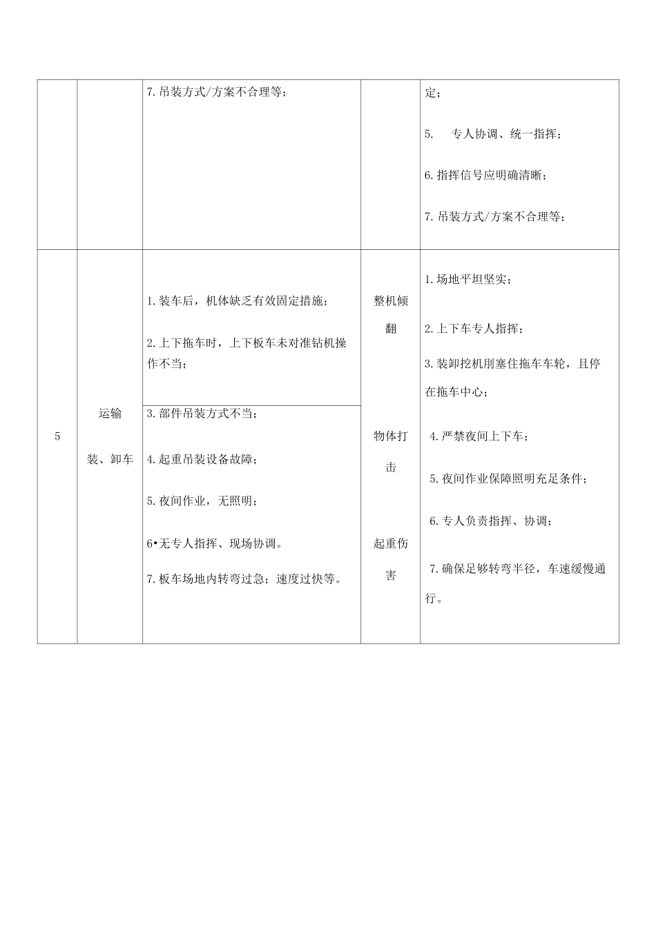 汽车吊风险源辨识_第3页