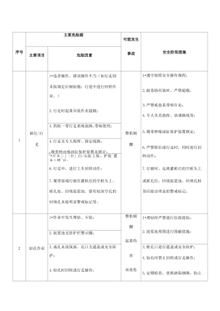 汽车吊风险源辨识