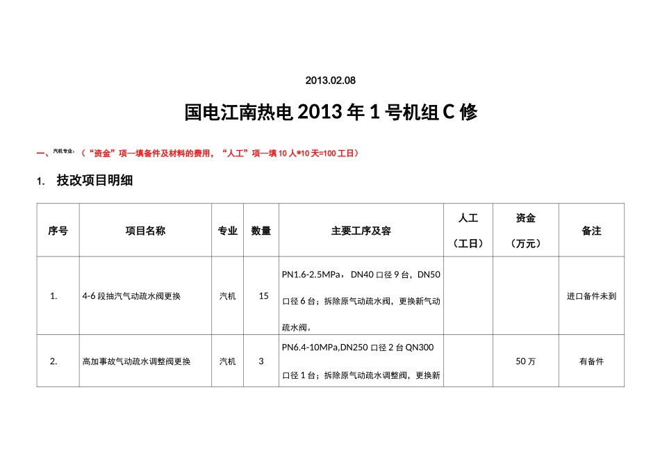 机组C级检修项目_第2页