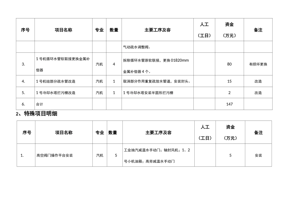 机组C级检修项目_第3页