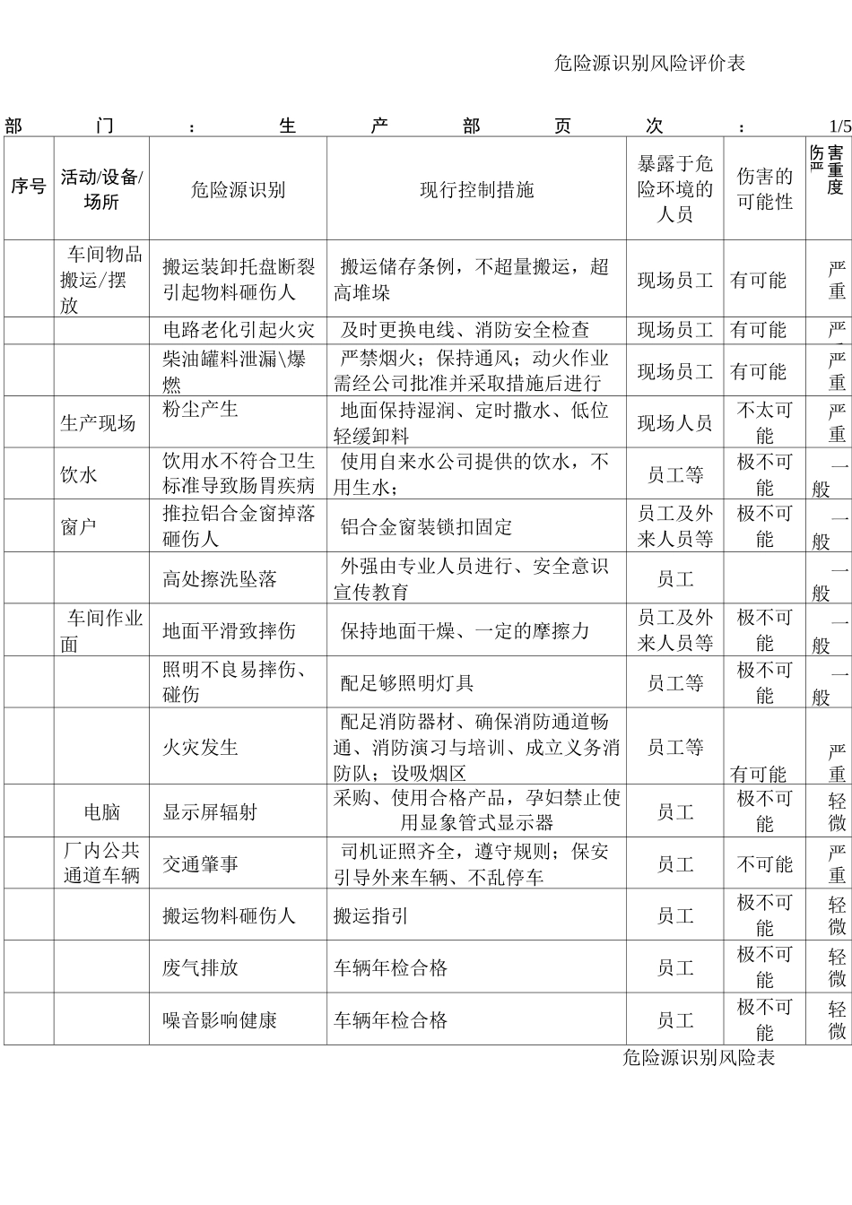 塑料生产危险源识别_第2页