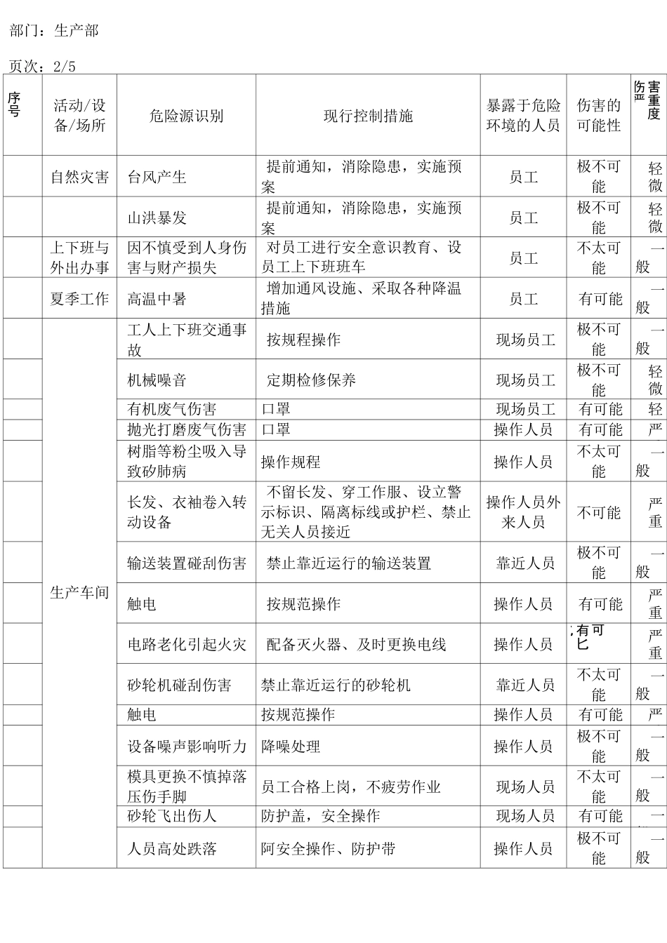 塑料生产危险源识别_第3页