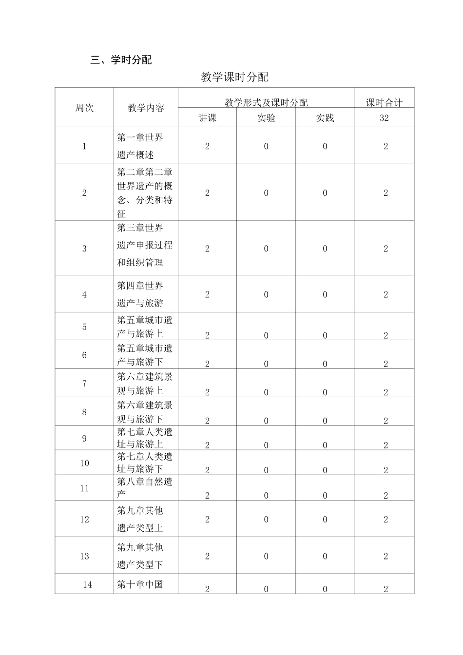 《世界遗产旅游》教学大纲_第2页