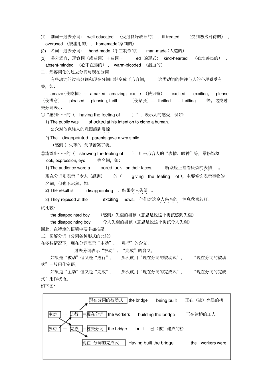 牛津译林版高中英语必修五Unit3Scienceandnature语法_第2页
