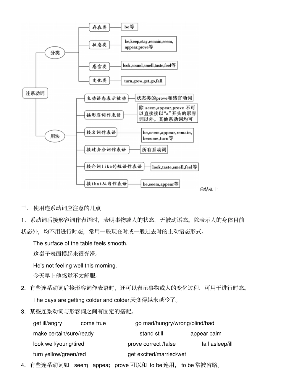 牛津译林版高中英语选修七Unit2GrammarandusageLinkingverbs练习题无答案_第2页