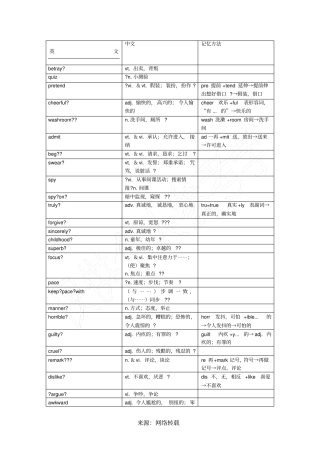 牛津高中英语模块五单词
