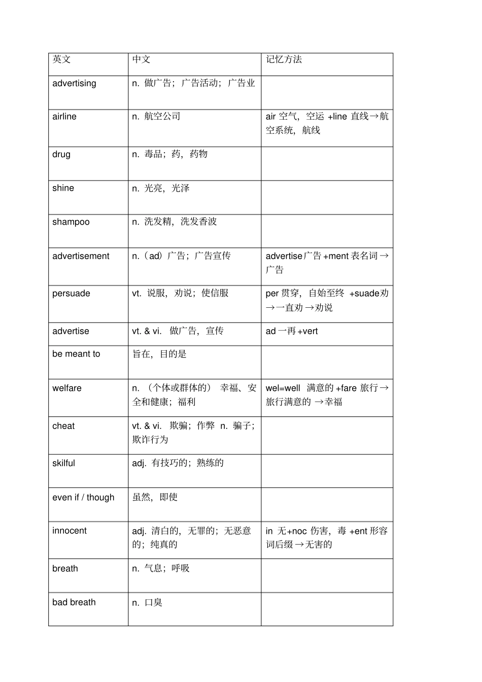 牛津高中英语模块四单词_第1页