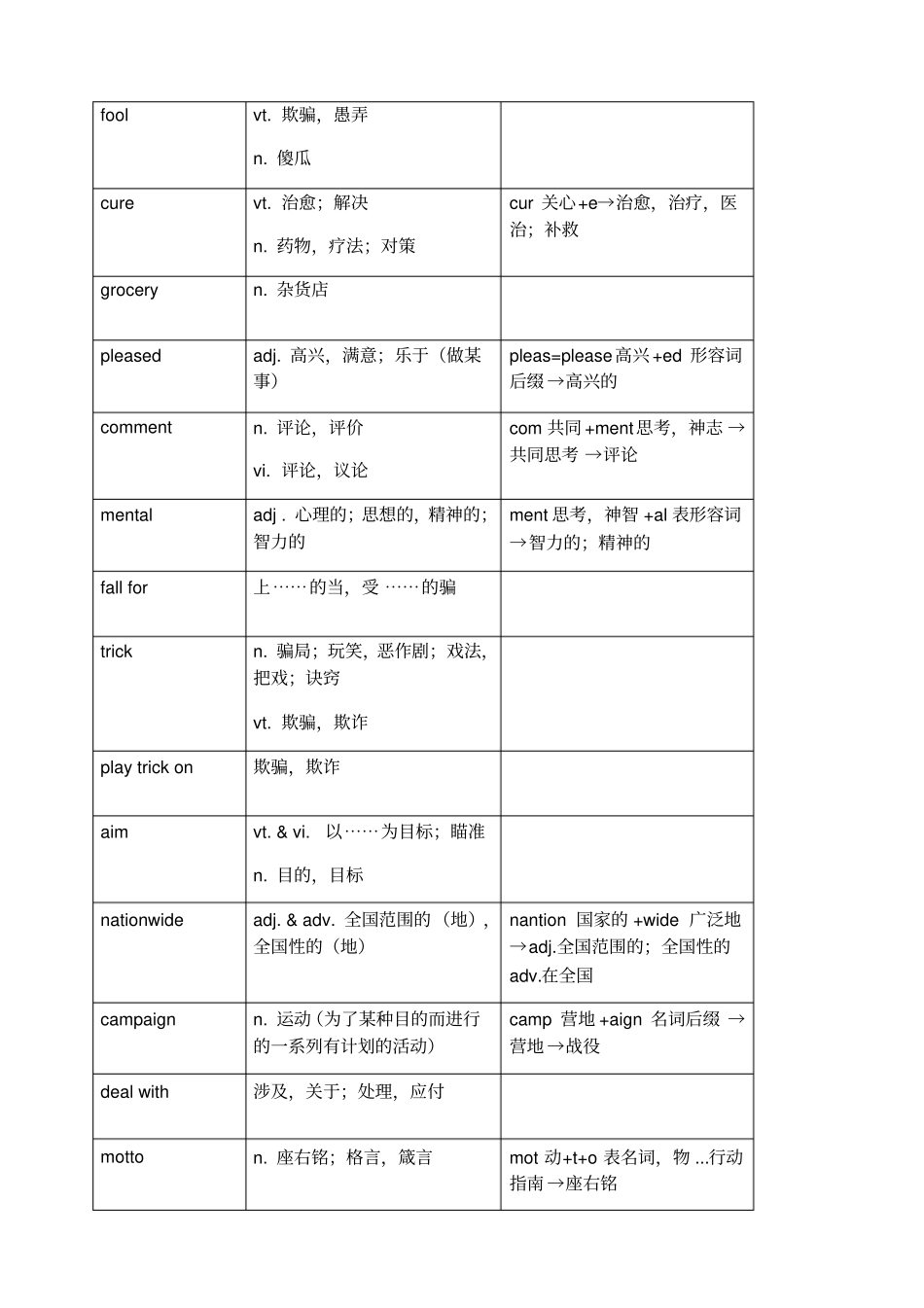 牛津高中英语模块四单词_第2页