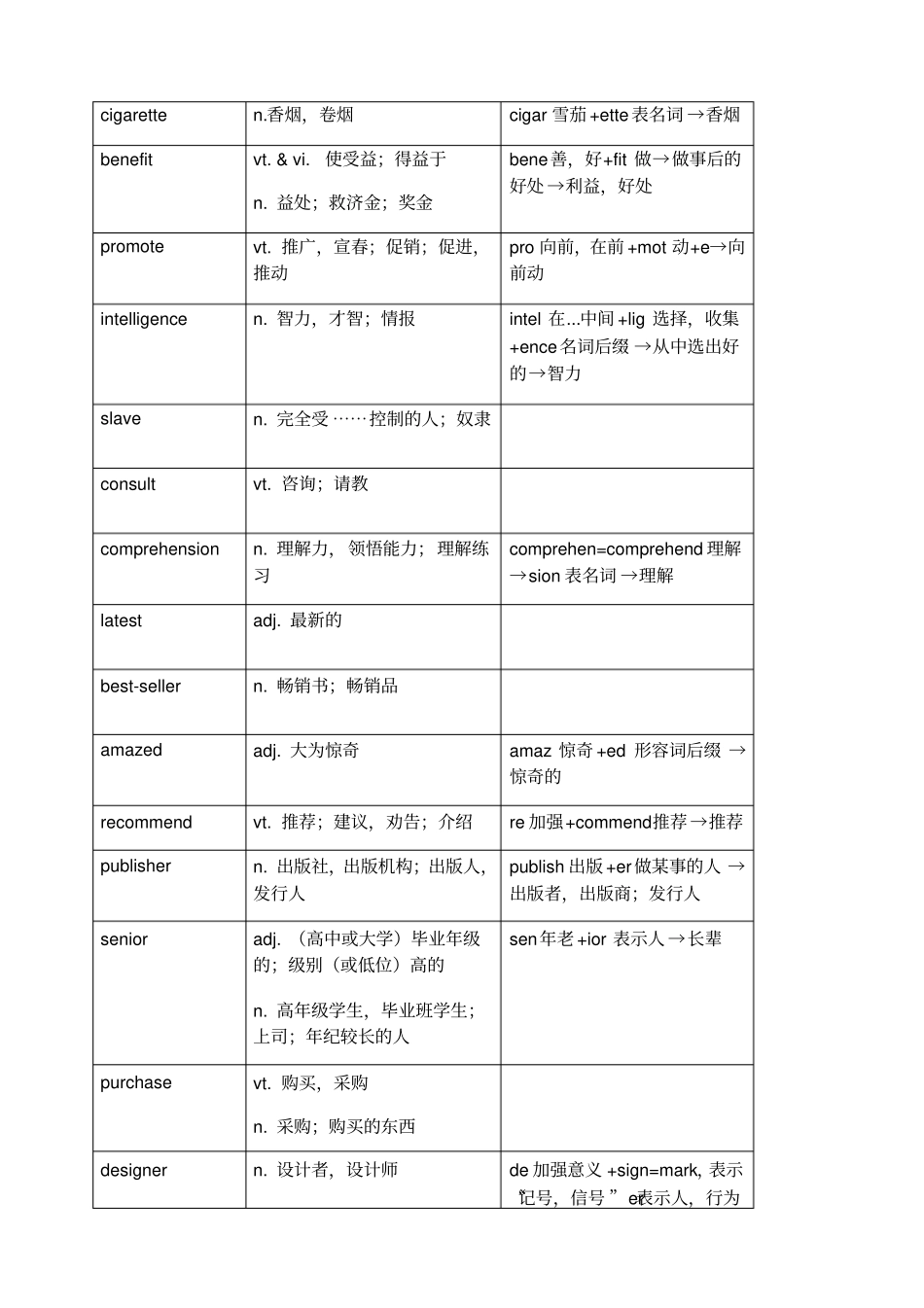 牛津高中英语模块四单词_第3页