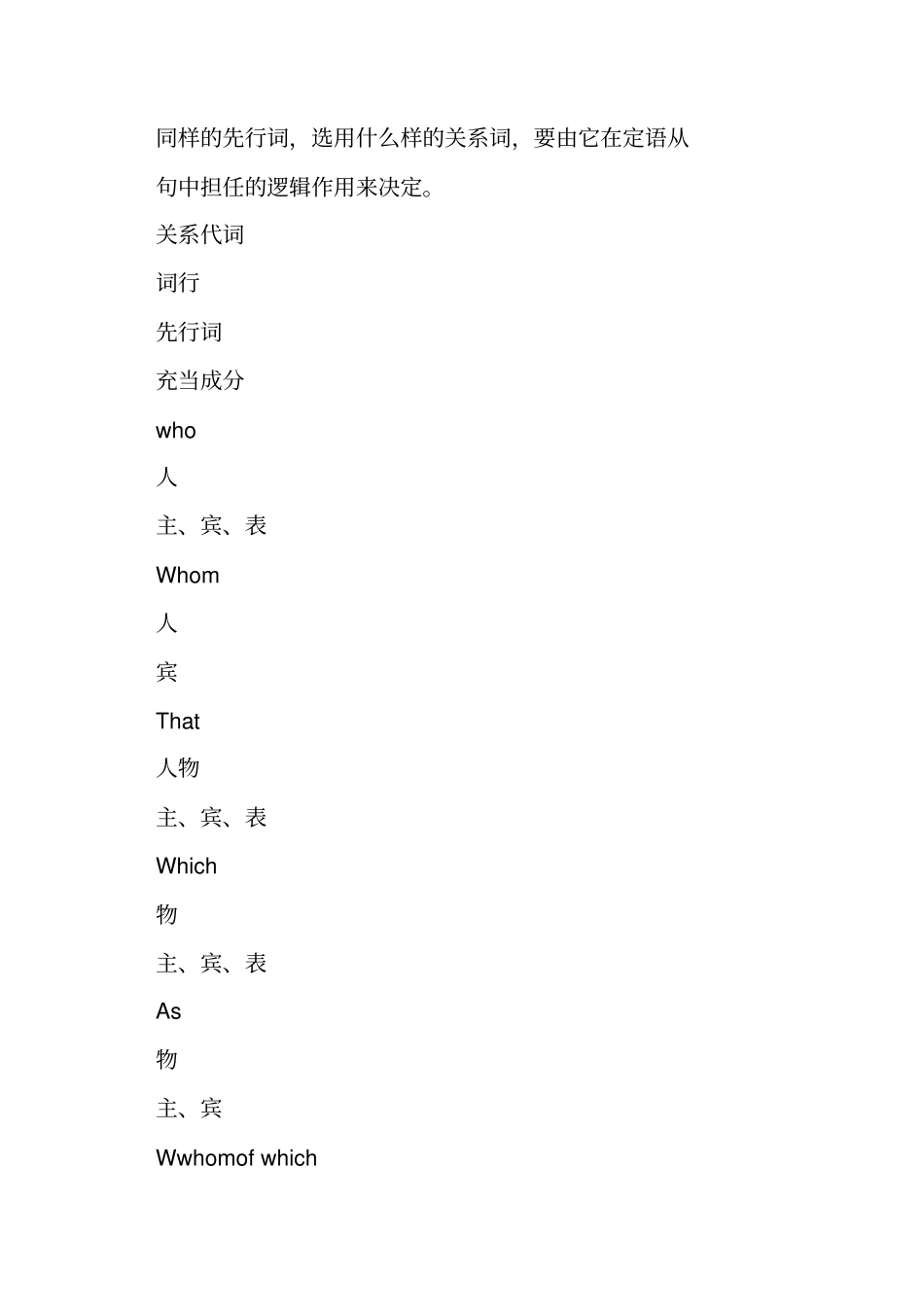 牛津高中英语语法复习：定语从句_第2页