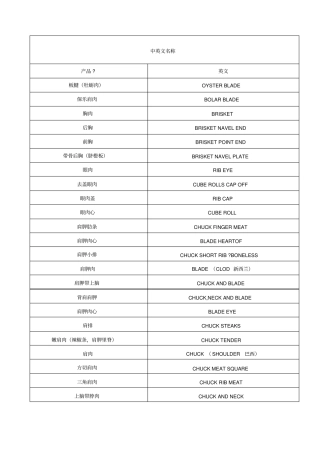 牛肉中英文对照