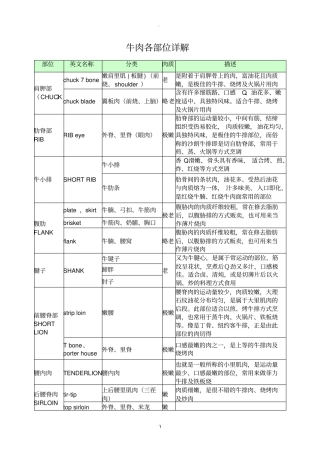 牛肉各部位详解