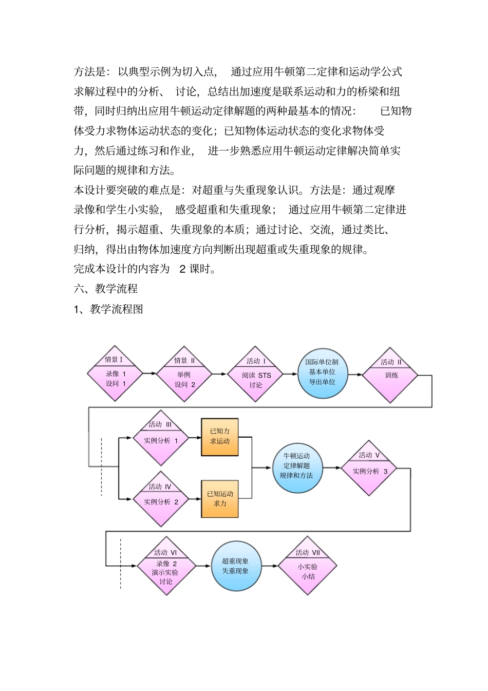 牛顿运动定律的应用教学设计_第3页