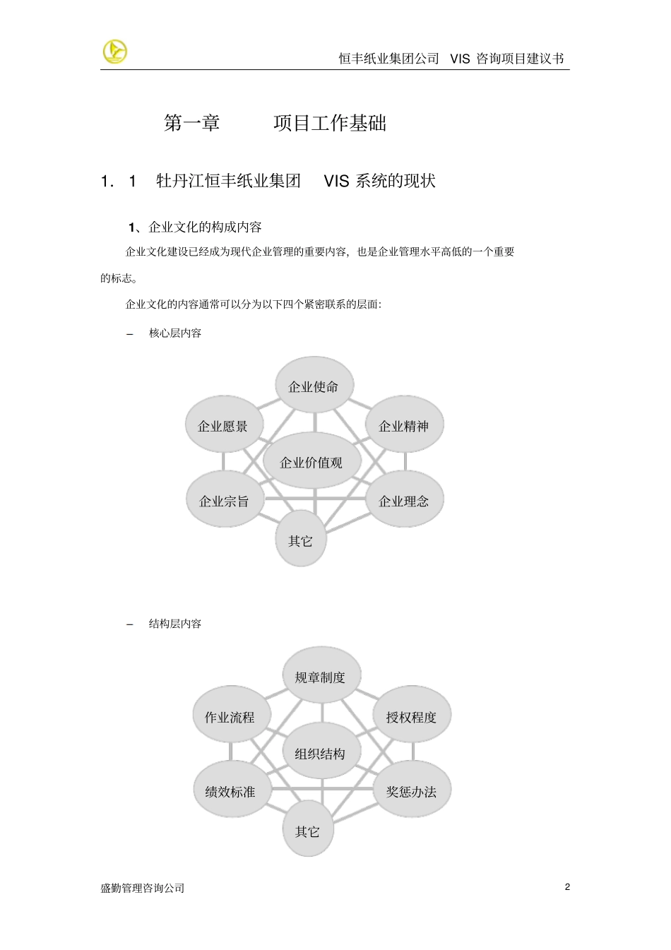 牡丹江恒丰纸业集团VIS视觉识别系统咨询项目建议书_第3页