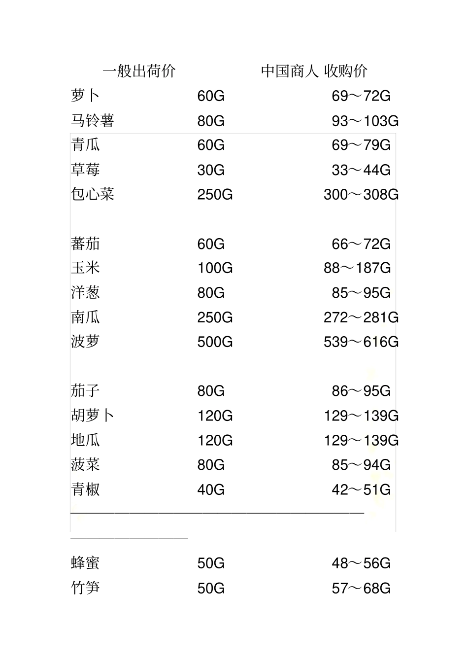 牧场物语-价格_第2页