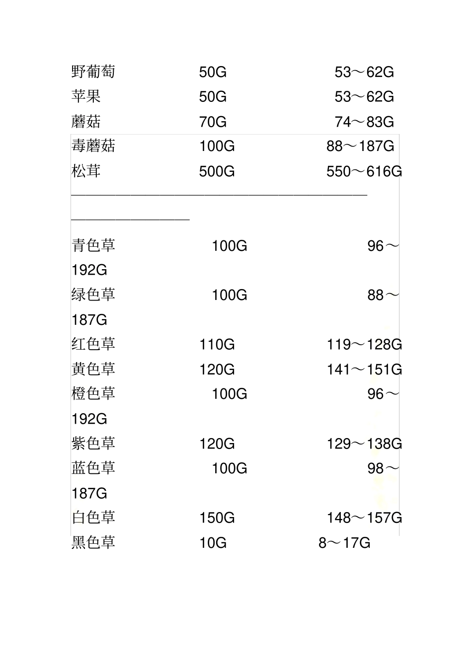 牧场物语-价格_第3页