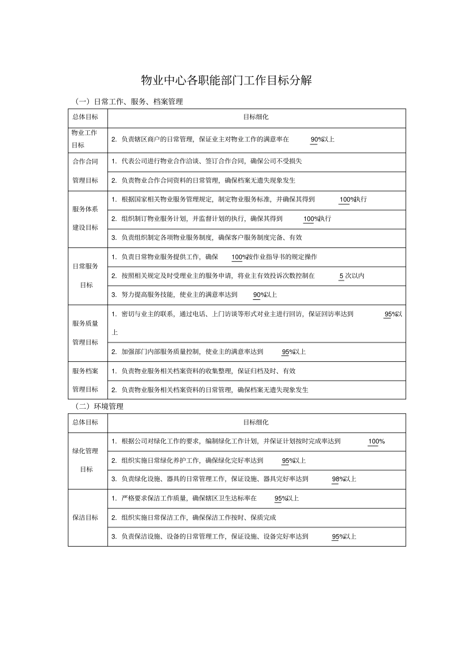 物业中心各职能部门工作目标分解_第1页