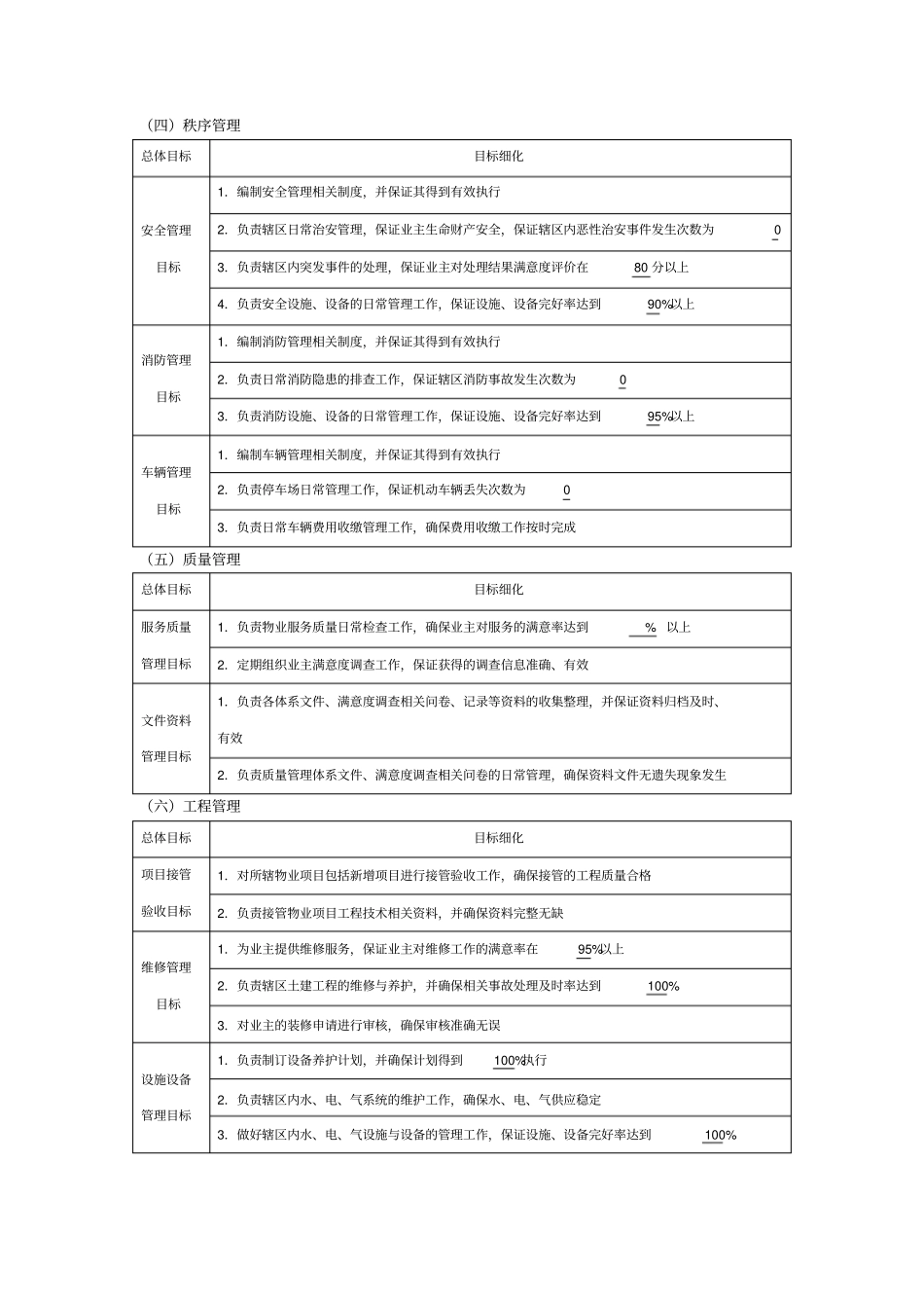 物业中心各职能部门工作目标分解_第2页