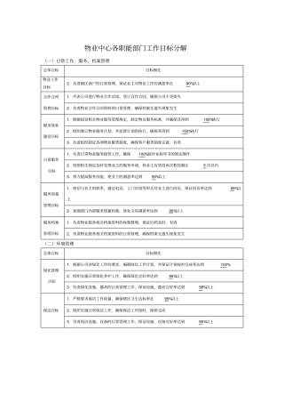 物业中心各职能部门工作目标分解