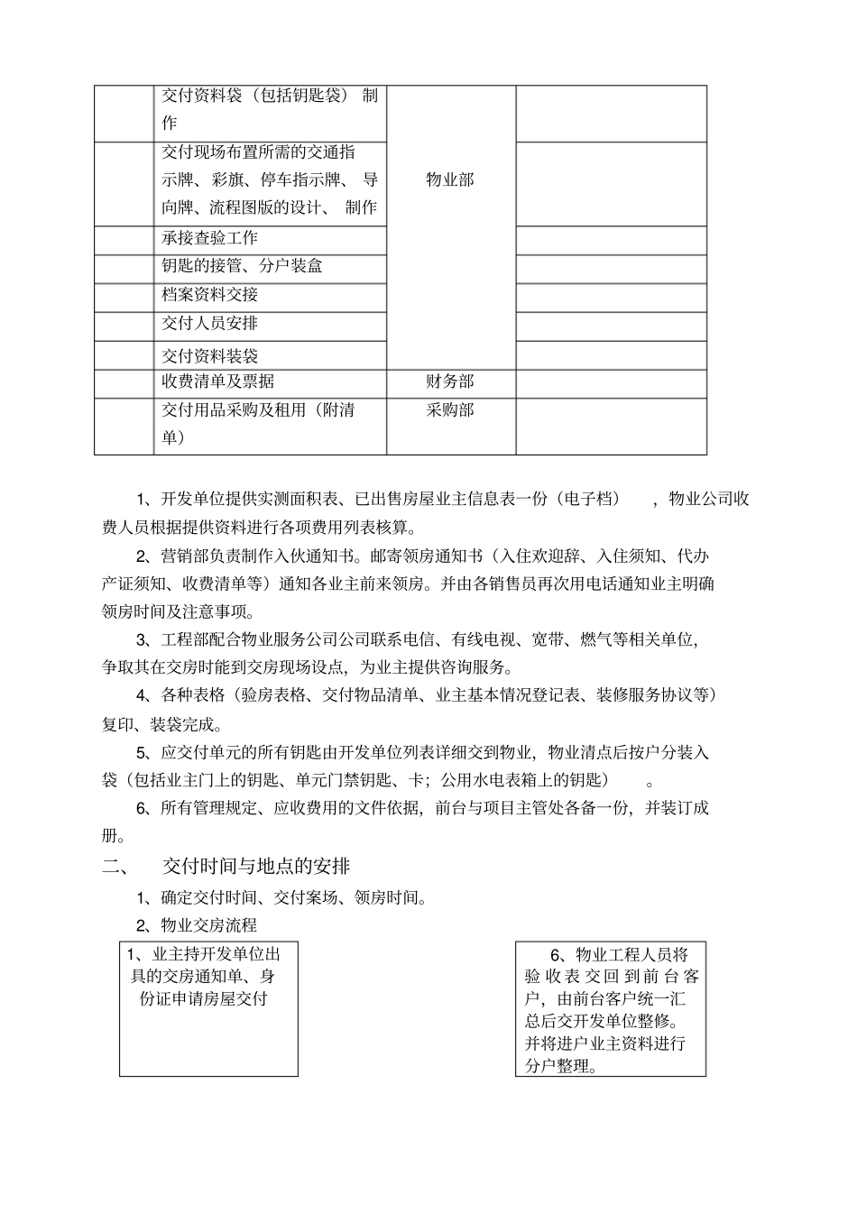 物业交付方案35705_第3页