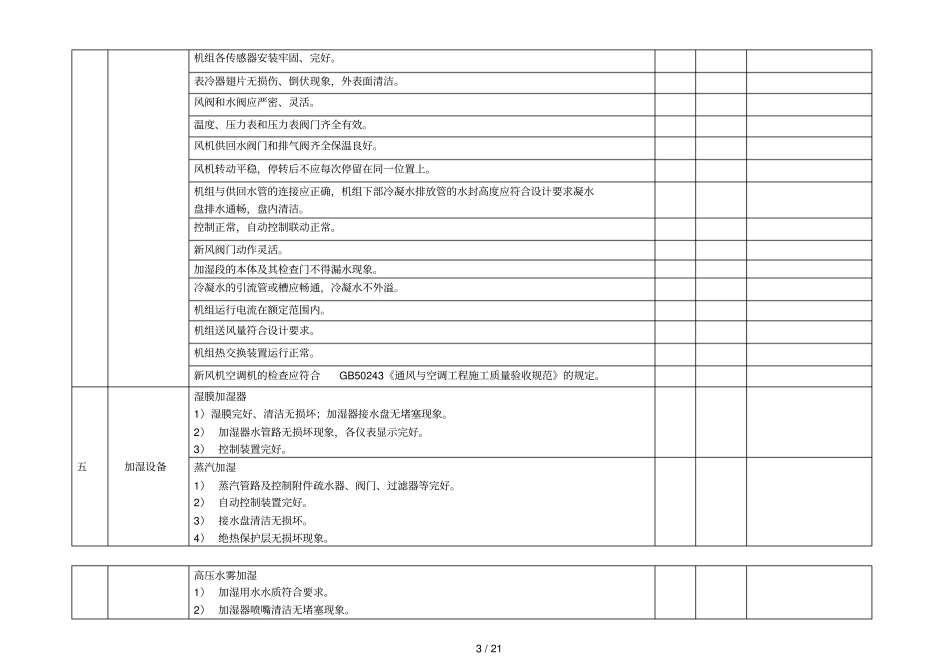 物业交接查验表暖通类_第3页