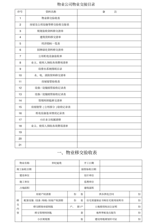 物业交接表格-全