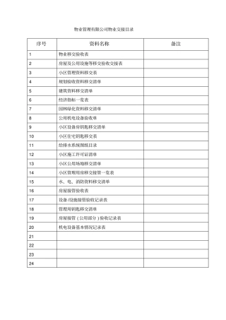 物业交接表格分析