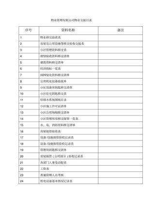物业交接表格范本