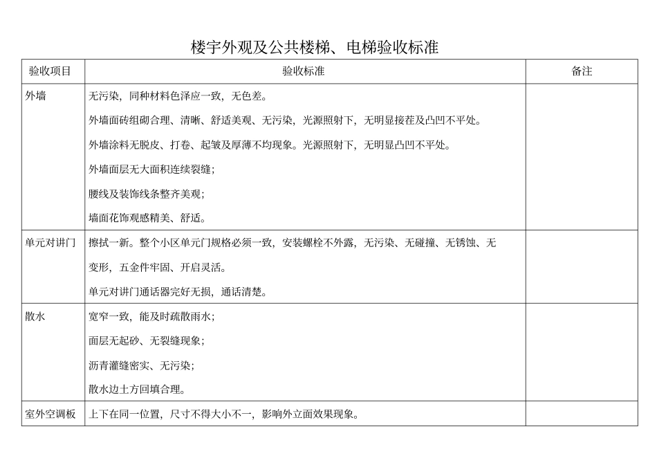 物业交接验收标准和验收表格讲解_第2页