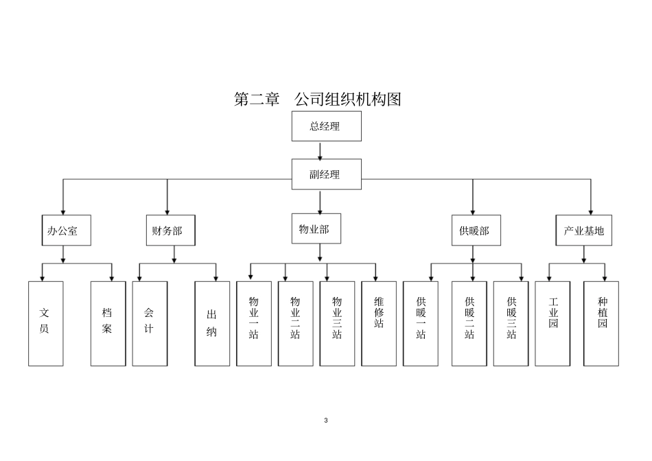 物业供暖公司制度汇编范本_第3页