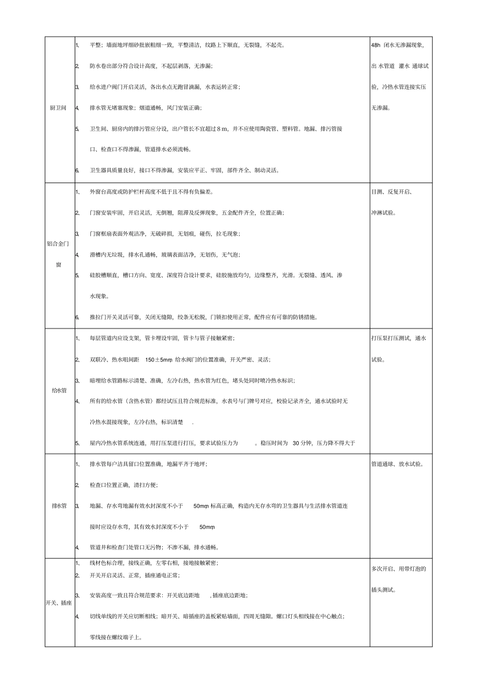 物业住宅承接查验标准_第2页