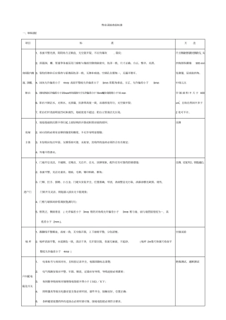 物业住宅承接查验标准