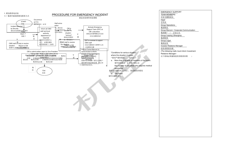 物业保安部应急预案流程_第3页