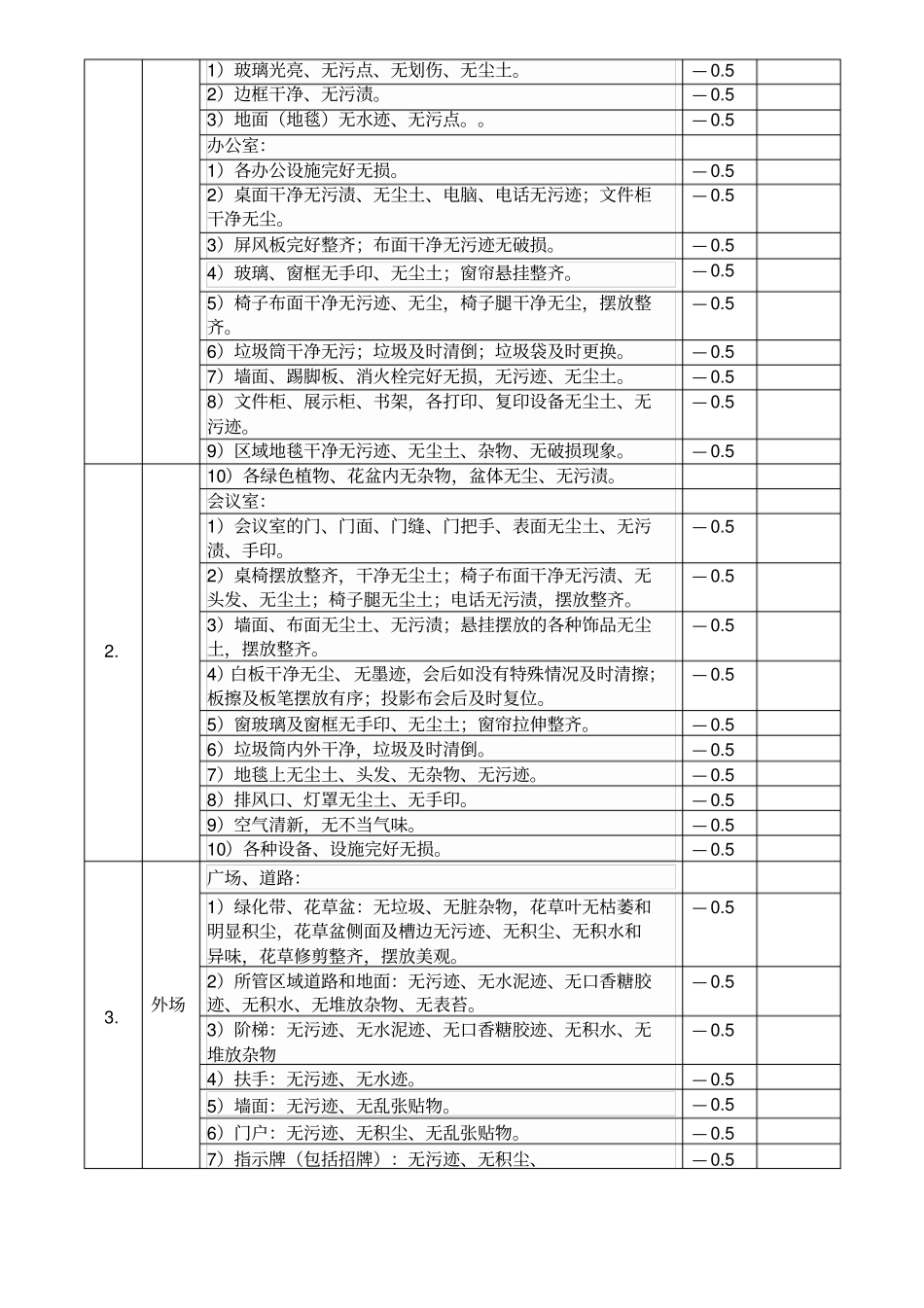 物业保洁员岗位职责考核标准_第2页