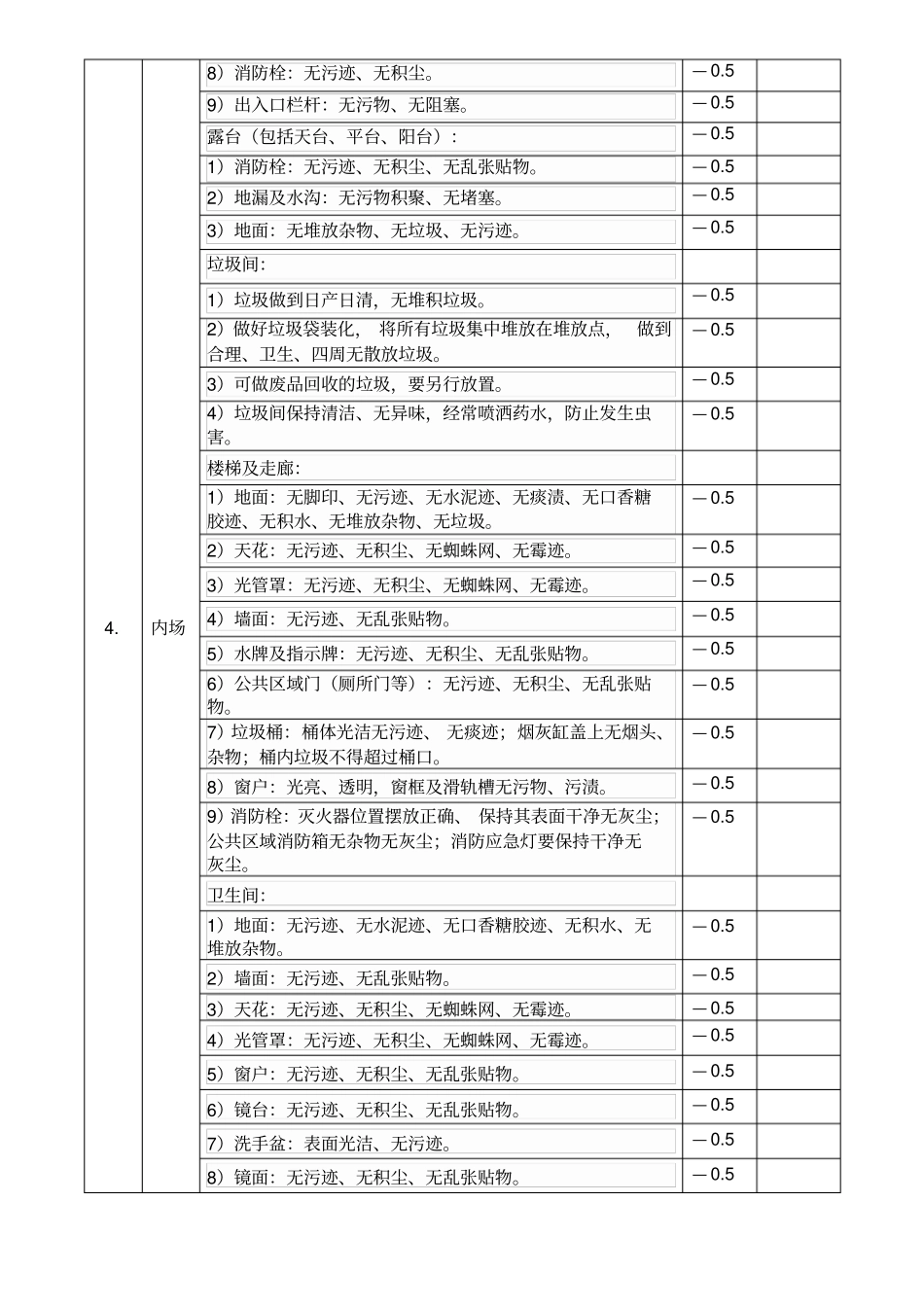 物业保洁员岗位职责考核标准_第3页