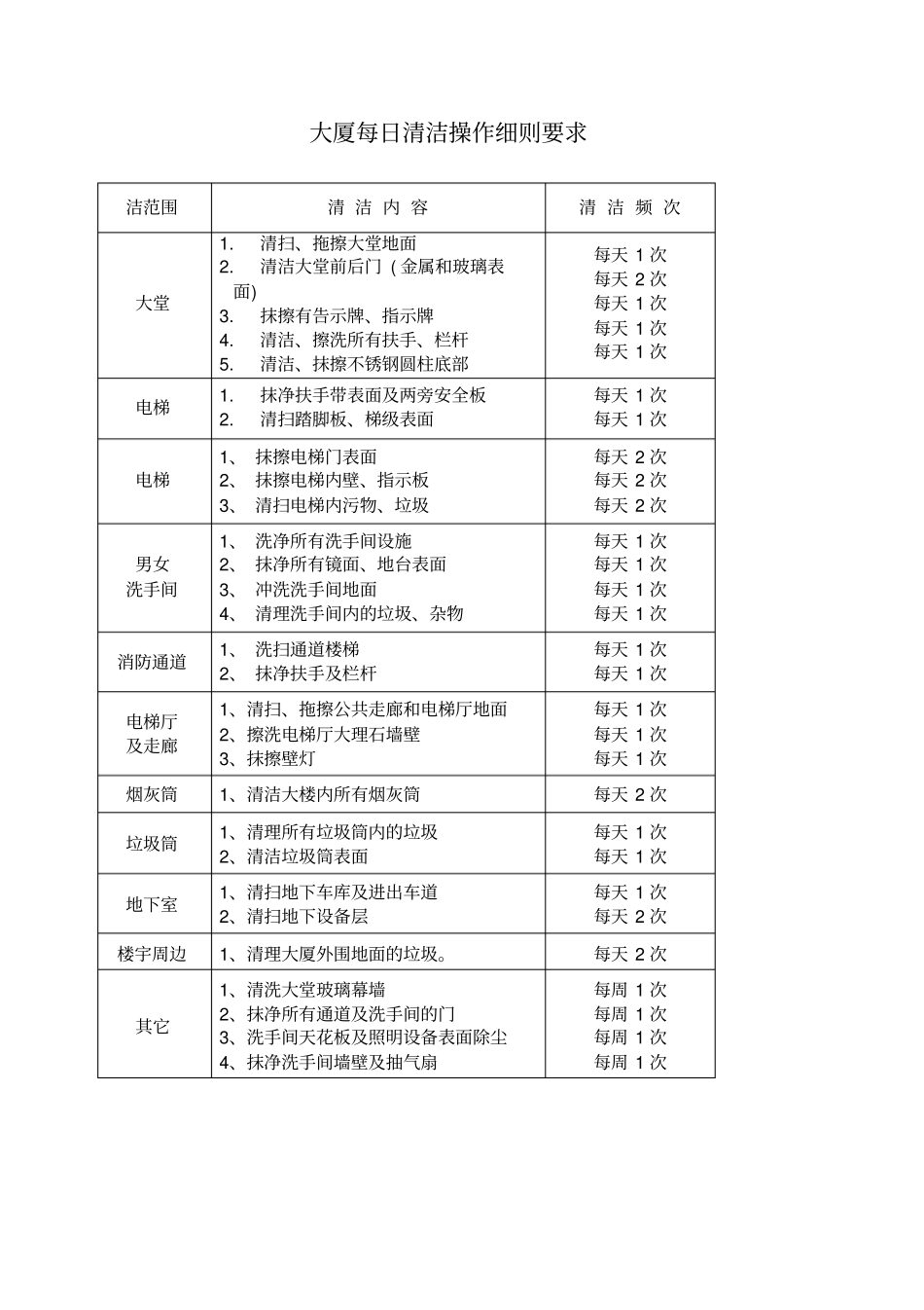 物业保洁培训资料_第1页