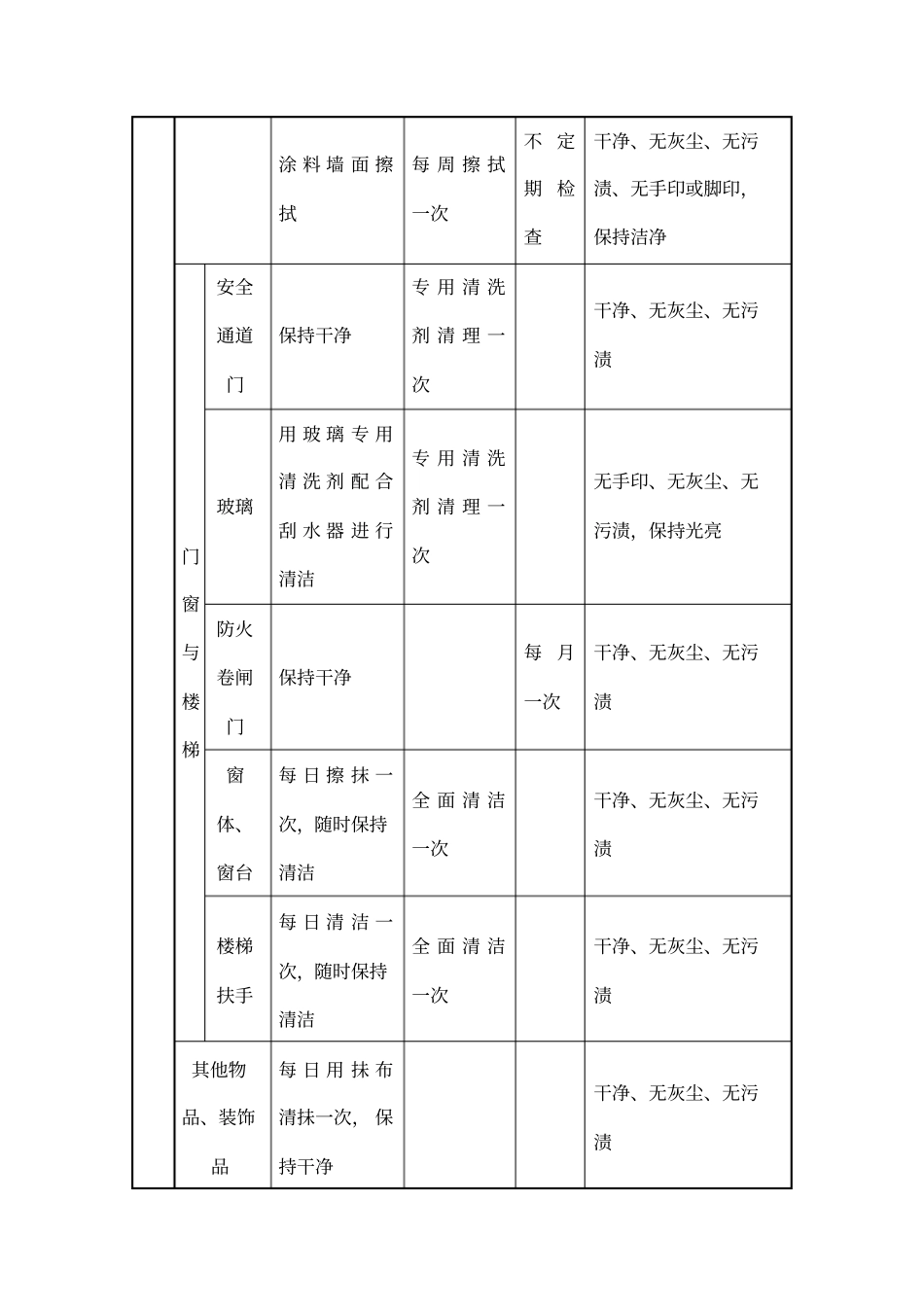 物业保洁工作方案与标准_第2页