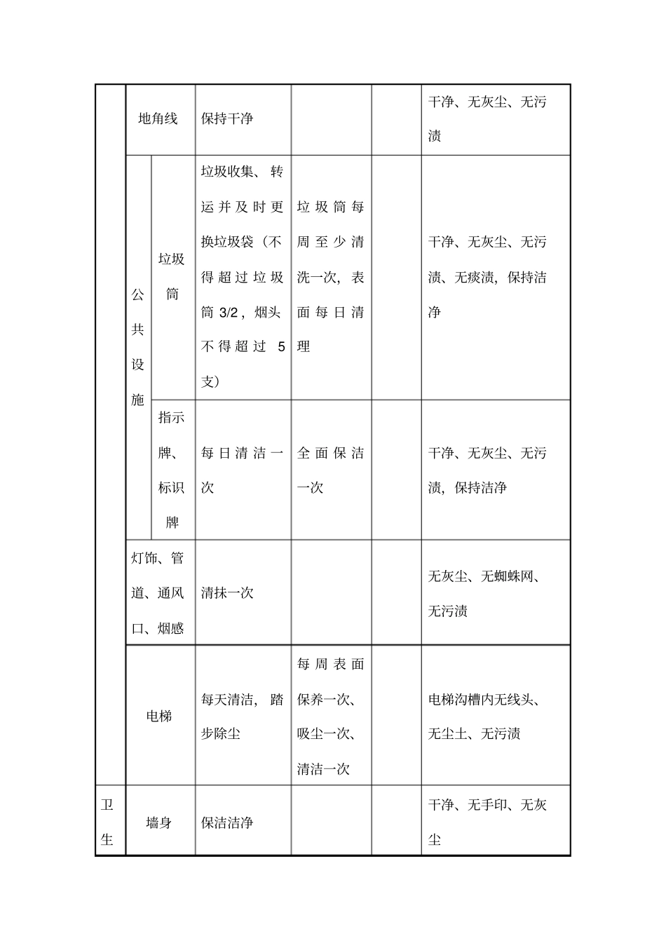 物业保洁工作方案与标准_第3页