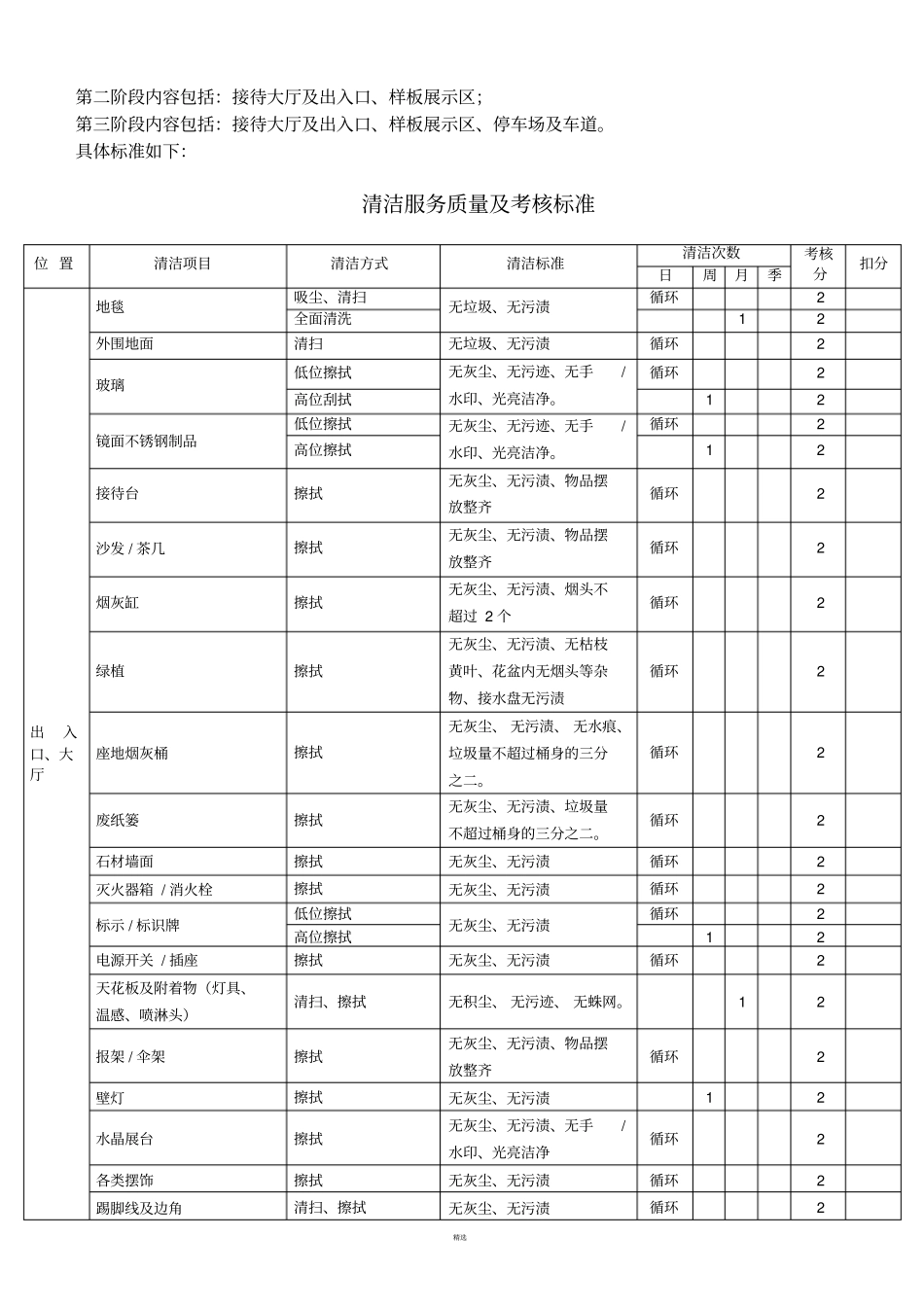 物业保洁服务考核细则_第2页