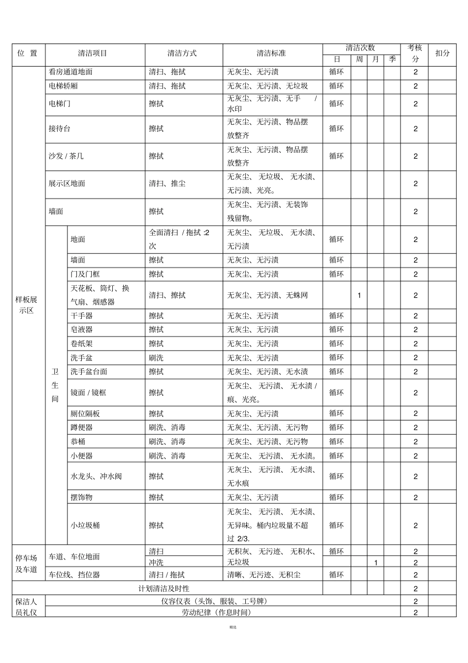 物业保洁服务考核细则_第3页