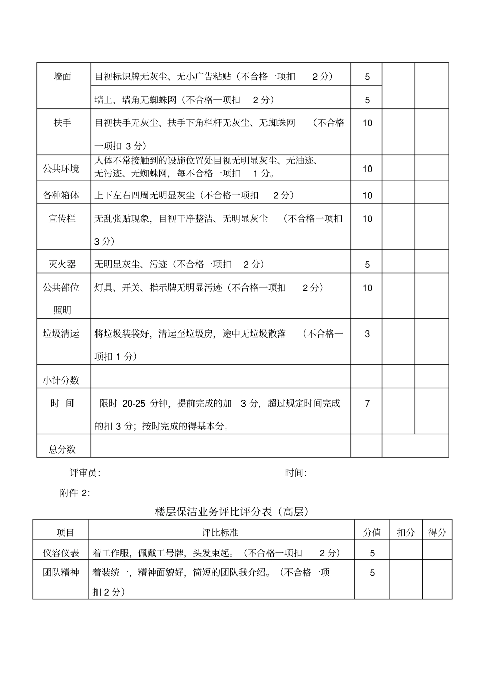 物业保洁竞赛实施方案_第3页