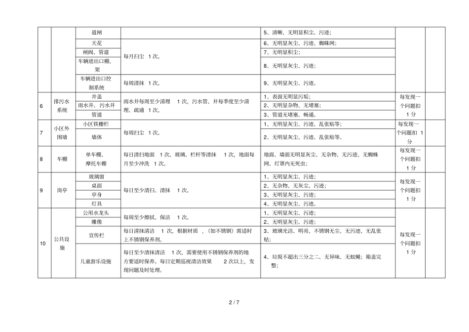 物业保洁管理服务检查标准_第2页