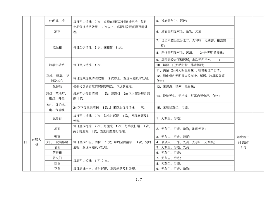 物业保洁管理服务检查标准_第3页