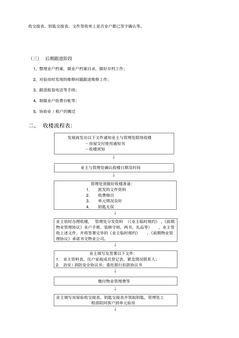 物业入伙程序_第3页