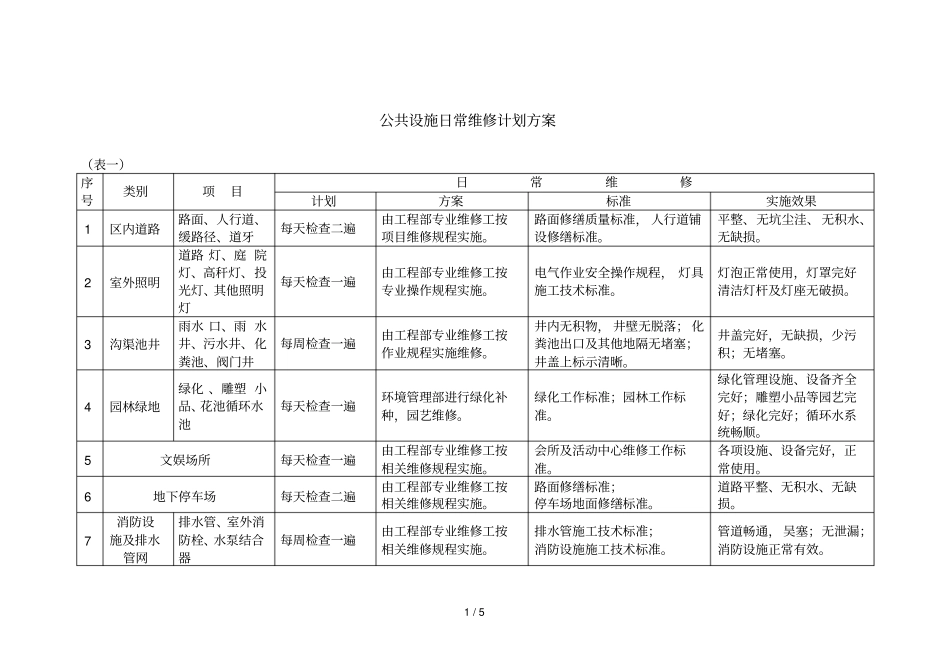 物业公共设施日常维修计划具体方案_第1页